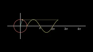 Sine Curve Unit Circle