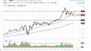 Gold Technical Analysis for September 9, 2020 by FXEmpire