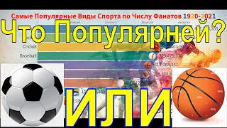 Топ 10 Самый Популярный Вид Спорта 1920-2021: Известные Виды Спорта по Числу Фанатов