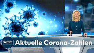 AKTUELLE CORONA-ZAHLEN: RKI registriert 2400 Neuinfektionen - Inzidenz bei 16,9