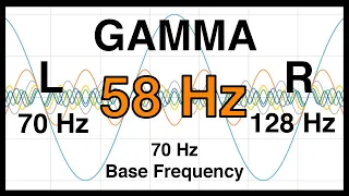 58 Hz Pure BINAURAL Beat 🔶 GAMMA Waves [70Hz Base Frequency] 🔶 Ondas Gamma 100%