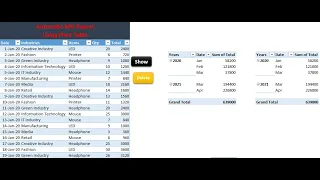 Automatic MIS Report Using Pivot Table In Excel