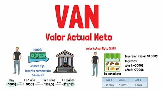 What is NPV and how is it calculated - Explained for beginners!