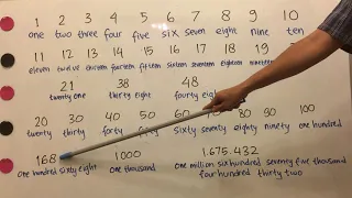 Bahasa Inggris 21 - Cara Membaca angka dalam Bahasa Inggris - Numbers