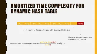 Data Structures Module 4 Hash Table Part 3 (Dynamic Hash Table and Rehashing)