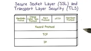 SSL and TLS