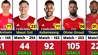 ARSENAL ALL TIME TOP 50 GOAL SCORERS.