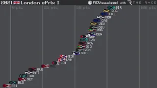 2020-21 Chamionship as a Race