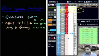 Price Ladder Analysis of EURUSD over Non Farm Payrolls