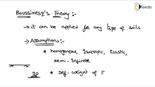 Boussinesq's Theory | Stress Distribution in Soils | Geotechnical Engineering - GATE