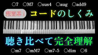 【初心者向け】よく出るコード(和音)の覚え方 〜 響きの比較と構成音の仕組み 〜