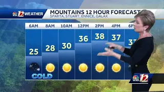 WATCH: Cold Tuesday, wintry weather Wednesday