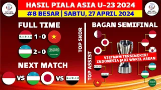 Hasil Piala Asia U23 2024 - Irak vs Vietnam U23 - Bagan 8 Besar Piala Asia U23 2024 Terbaru