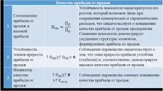 Анализ отчета о финансовых результатах организации