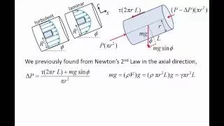 Fluid Mechanics: Topic 8.4 - Velocity profile of fully-developed laminar flow in pipes