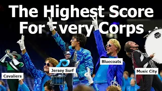 Highest Score by Every* Corps