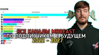 ВСЕ КАНАЛЫ MrBeast По Подписчикам - гонка подписчиков [2022-2027]