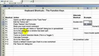 Keyboard Shortcuts Part 2 - The Function Keys
