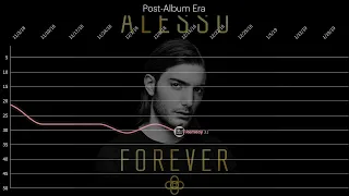 Alesso - US Dance/Electronic Top 50 Chart History (2013 - 2023)