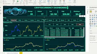 Cryptocurrency Dashboard Design#powerbi #dashboarddesign