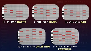 5 Chord Patterns for 5 Different Emotions