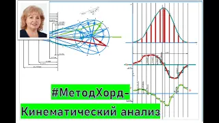 #Графический метод кинематического анализа.