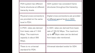 Difference between PDH and SDH #. networking # telecommunications #network