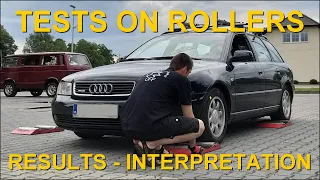 @4x4.tests.on.rollers  - WHAT DO THEY SHOW? How to interpret the results? FAQ #5