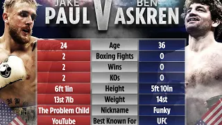 IF Jake Paul Knocks out Ben Askren! What happens NEXT?! LIVESTREAM