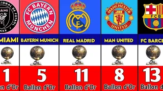 Most Ballon d'Or Winner Club.