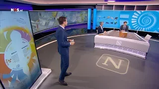 Nieuwsuur Bosatlas Veiligheid