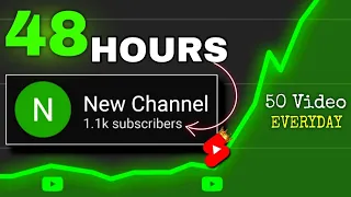 1,000 Subscriber in 48 Hours Is it possible? | ( Shocking Result 😍 )