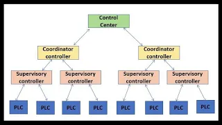 SCADA   Learning the Basics