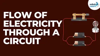 Flow of Electricity through a Circuit | Electricity and Circuits | Don't Memorise