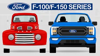 Evolution of Ford F-100 / F-150 Series [1947 - 2023]