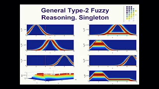 Oscar Castillo: Type-2 Fuzzy Logic in Intelligent Control