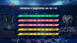 Збірна України - на Євро-2020: яким був шлях команди Андрія Шевченка у відборі