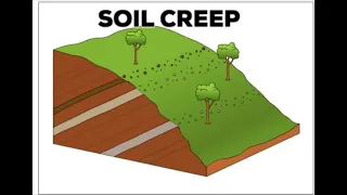 Mass movement/ mass wasting/ soil creep/ landslide