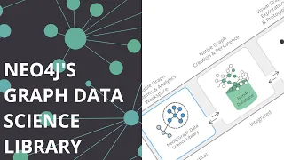 Neo4j's Graph Data Science Library