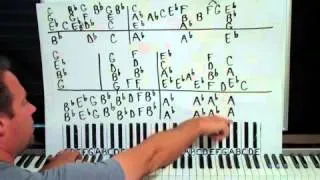 Bridge Over Troubled Water Piano Lesson part 1 Simon and Garfunkel