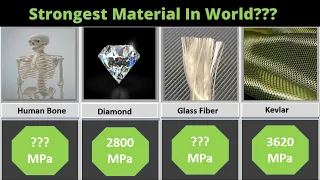 Strongest Thing In The World | Strongest Materials In The World | Hardest Thing Comparison