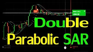 Dual Parabolic SAR scalping system || Options Trading Strategies