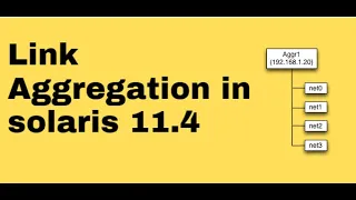 Link aggression Hands on || Solaris 11 || English || Tutor Talky||#019