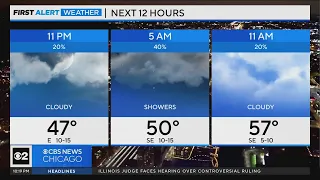 Chicago First Alert Weather: Passing showers coming Wednesday