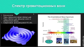 "Астрофизика и космология". ВШЭ. Весна 2021. Гравитационные волны в астрофизике. Часть 1.