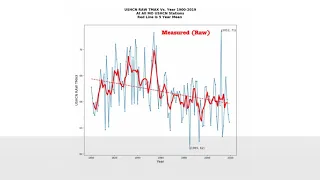 Wie Klimadaten in den USA manipuliert werden - Erwärmung statt Abkühlung?