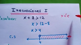 Inecuaciones y gráfico del conjunto solución / Nivel Primaria