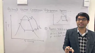 Actual Vapour compression refrigeration system