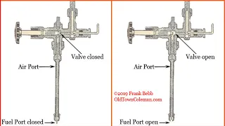 How a Coleman Lamp, Lantern and Stove Works - Theory of Operation Part 2 - From Gas to Gas