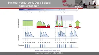 Live-Stream vom 24. April 2024 – Parkinson: Was James Parkinson nicht wusste